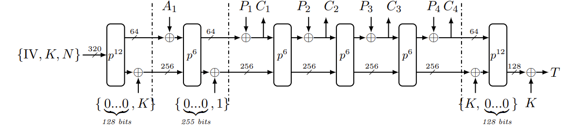 ASCON128 Functionment