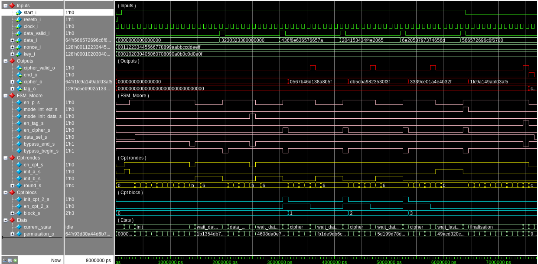 Complete Simulation Result