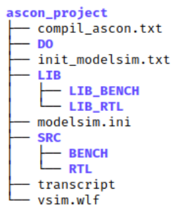 Project Directory Structure