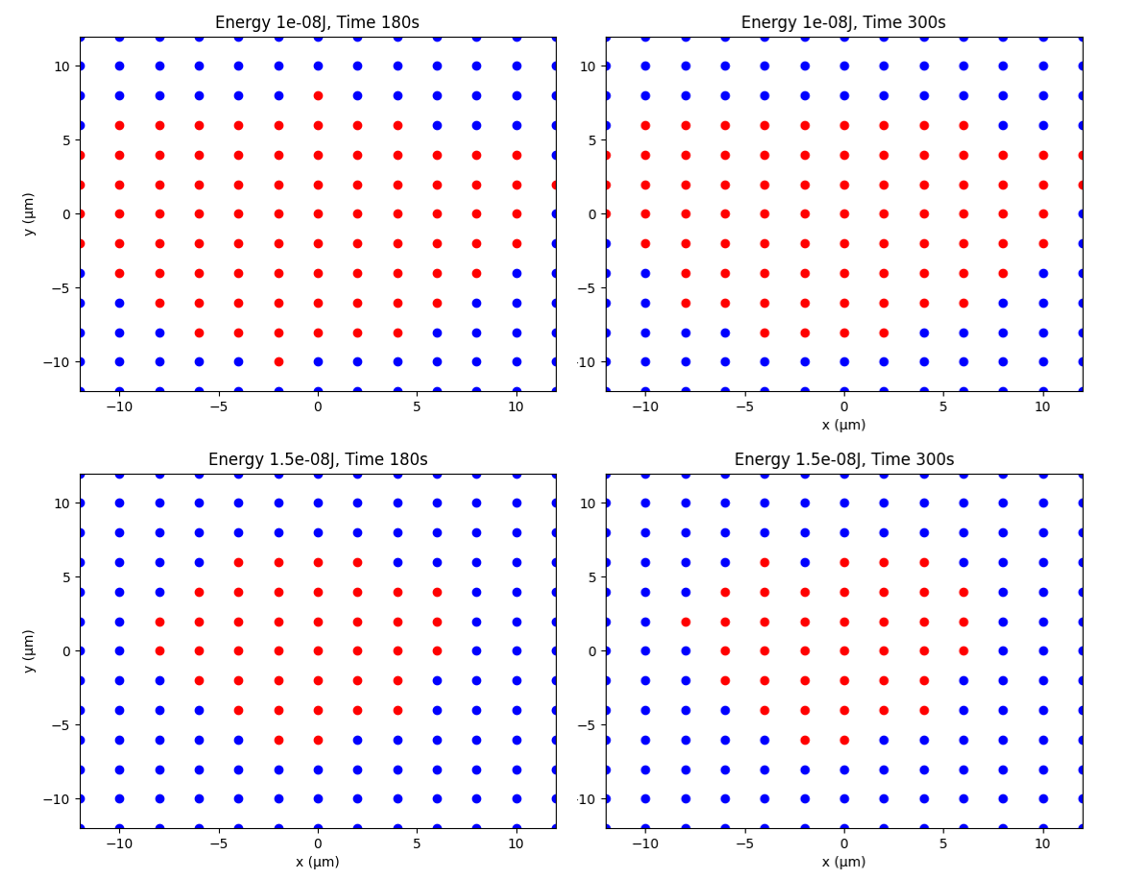 Experiment exp_pico1 (1 → 50nJ - 30ps - 180 → 300s)