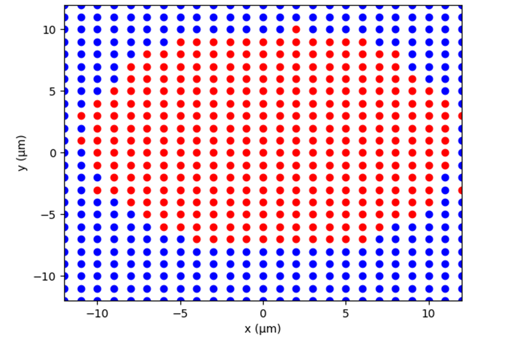 Characterization with the nanosecond laser source