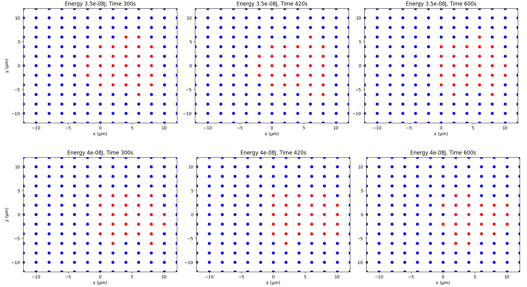 Characterization after attacks with 35 to 40 nJ