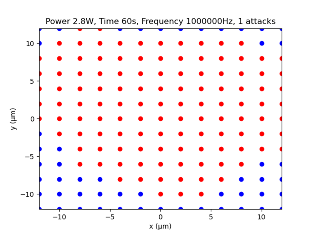 Experiment exp17 (2.8W - 500ns - 600s)