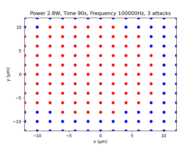 Experiment exp6 (2.8W - 500ns - 90s)
