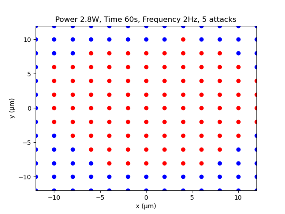 Experiment exp8 (2.8W - 1s - 60s)