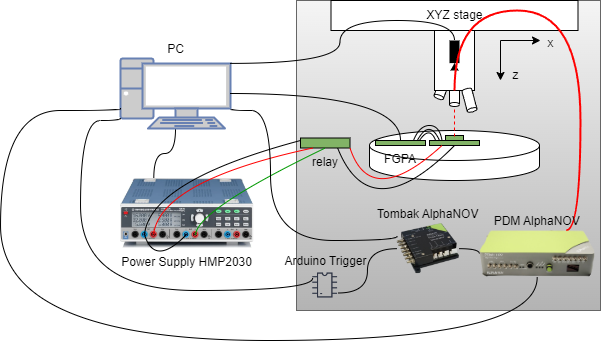 Experimental setup for BBICS characterization