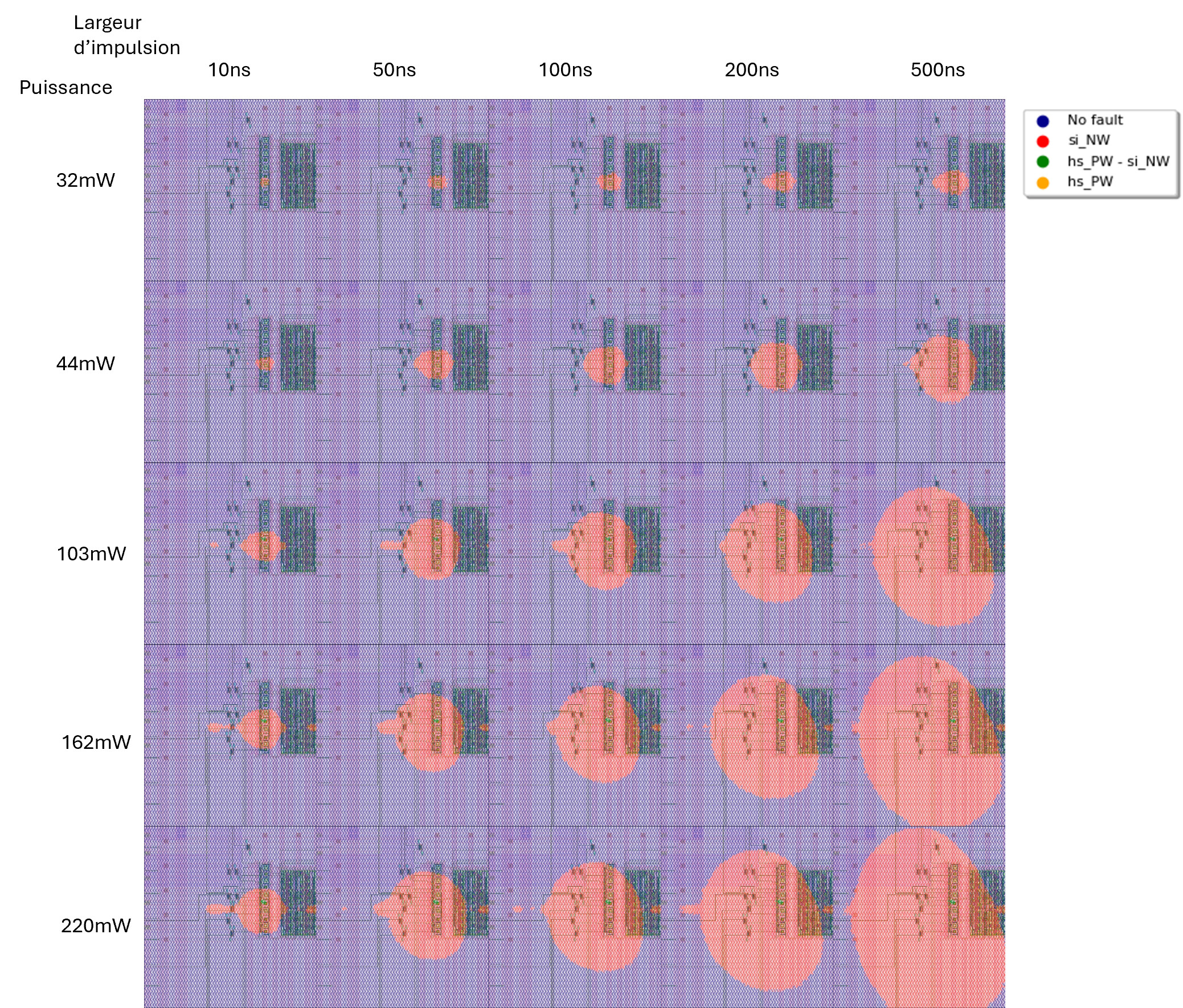 Characterization on the Calisson_pattern_Well block