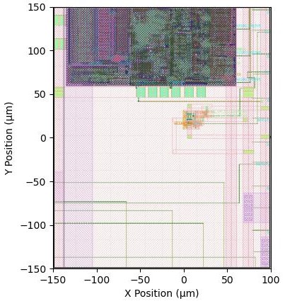 Characterization zone on the Radhard.gds layout (characterization 4)
